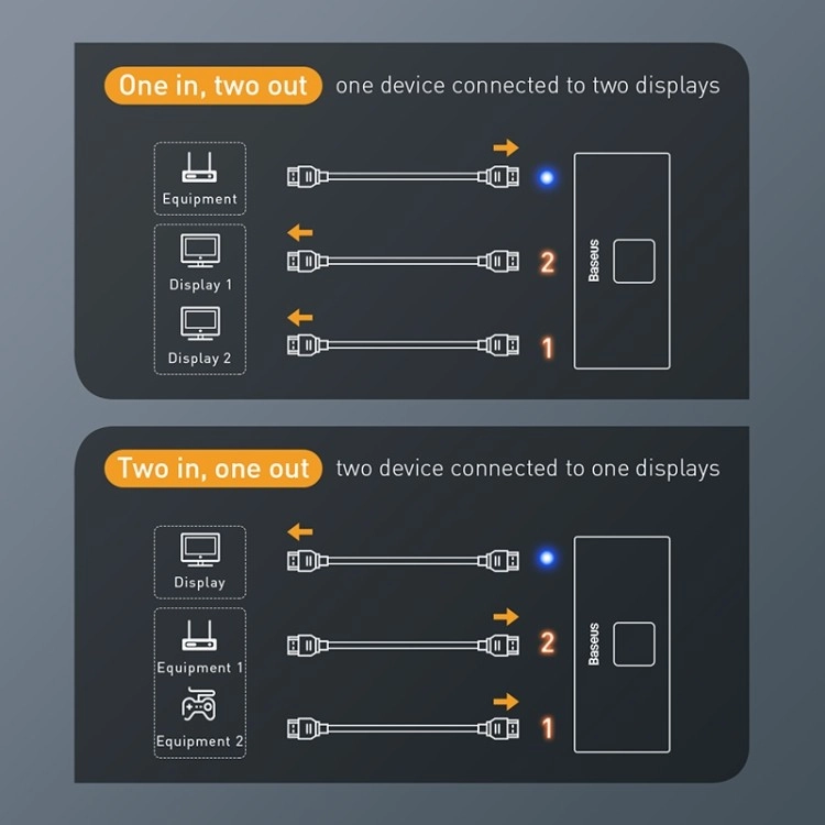 HDMI сплитер Baseus Matrix, 4K, Двупосочен, Сив - 40393