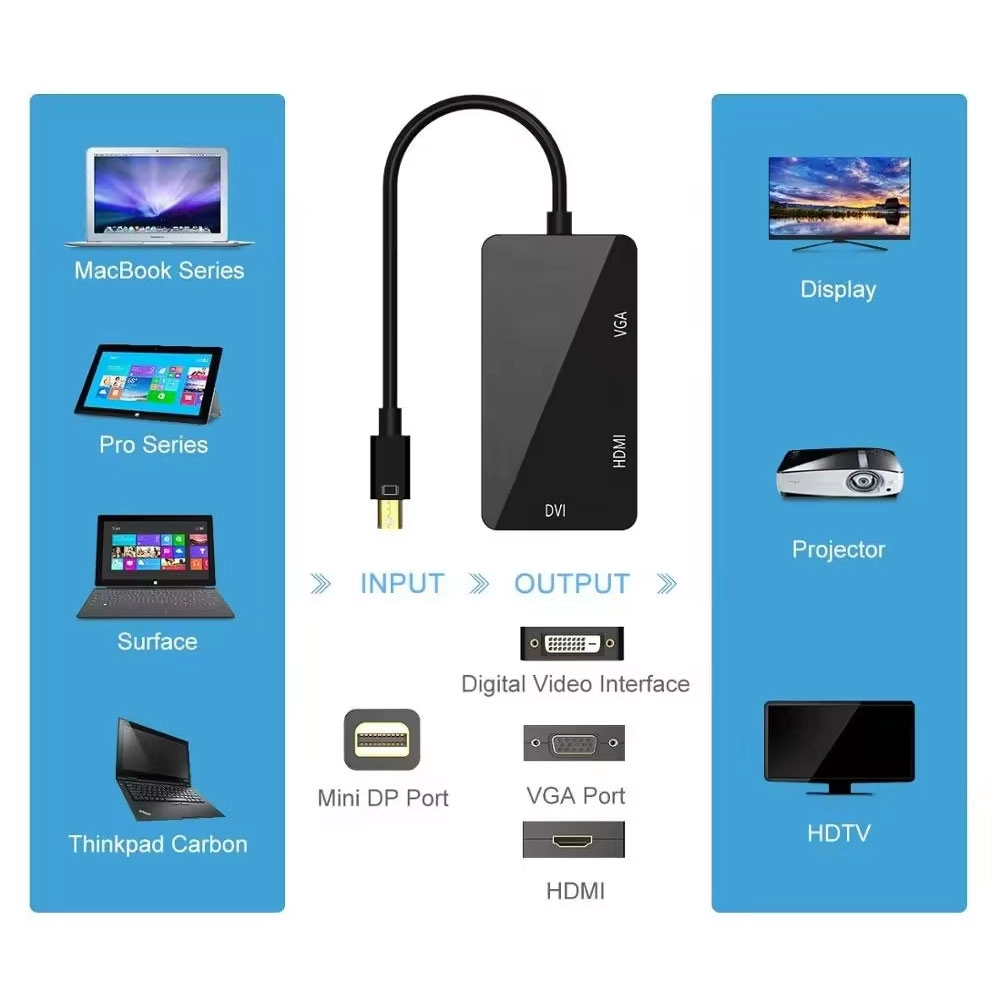 Преходник DeTech, Mini DisplayPort (Thunderbolt) - DVI, VGA, HDMI, Черен